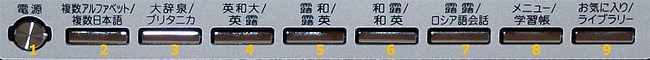 Верхний ряд кнопок навигации японо-русского электронного словаря CASIO A7700