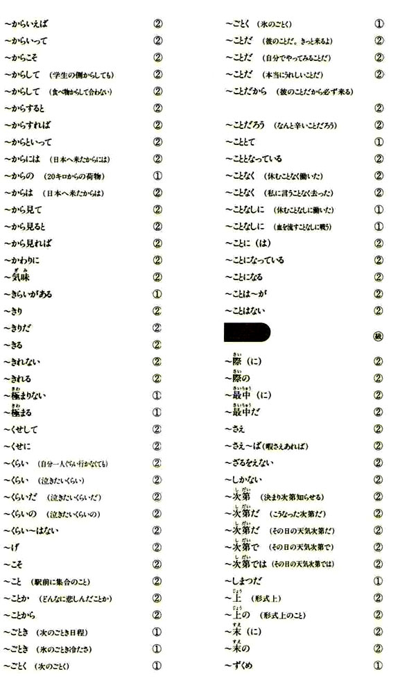 Грамматика японского языка. 1 и 2 уровни JLPT.