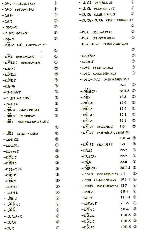 Грамматика японского языка. 1 и 2 уровни JLPT.