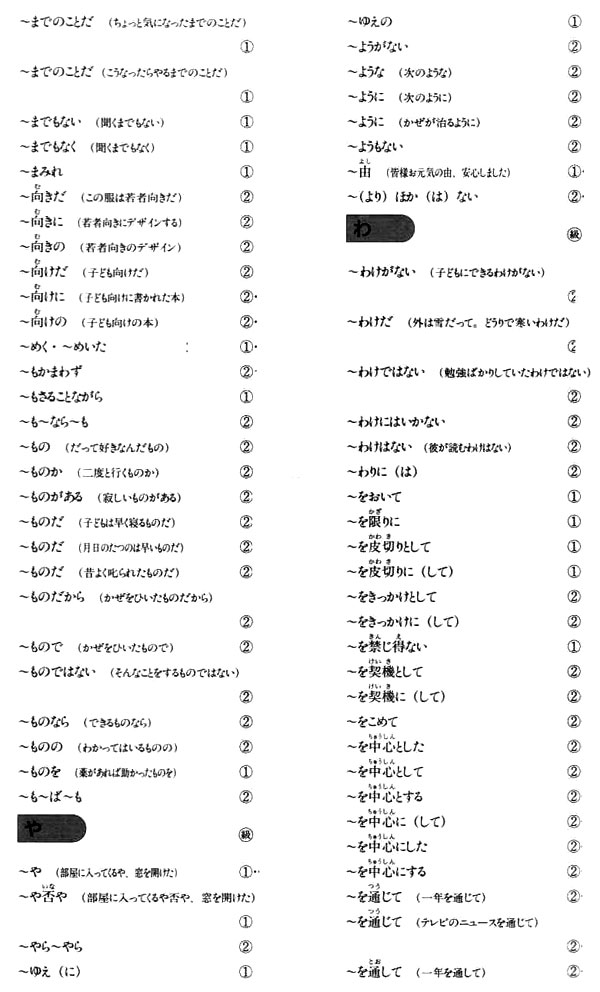Грамматика японского языка. 1 и 2 уровни JLPT.