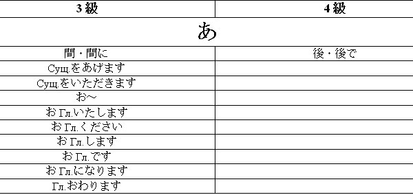 Грамматика японского языка. 3 и 4 уровни JLPT.