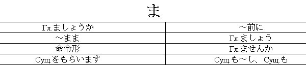 Грамматика японского языка. 3 и 4 уровни JLPT.