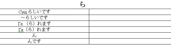 Грамматика японского языка. 3 и 4 уровни JLPT.